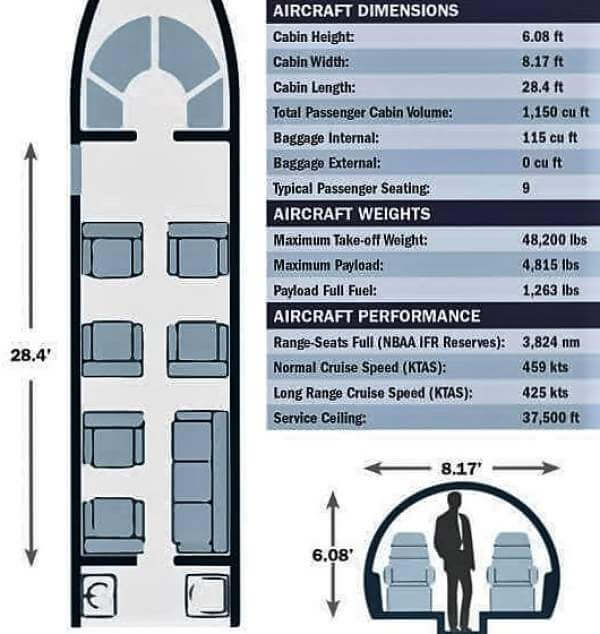 Specification Chart